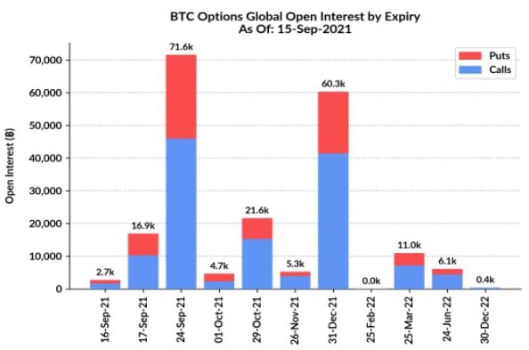 Bitcoin BTC BTCUSD