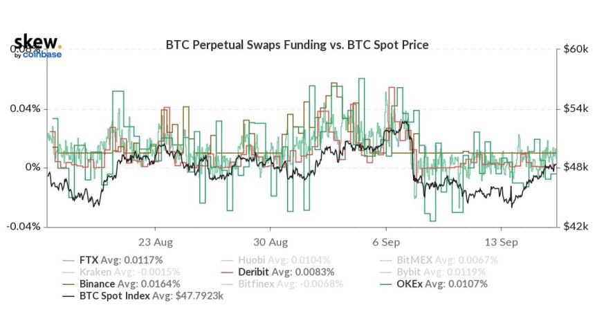 Bitcoin BTC BTCUSD