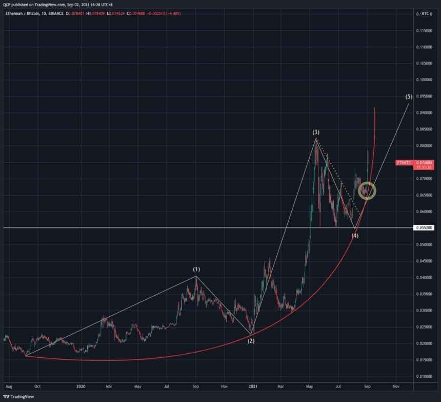 Bitcoin BTC BTCUSD Ethereum