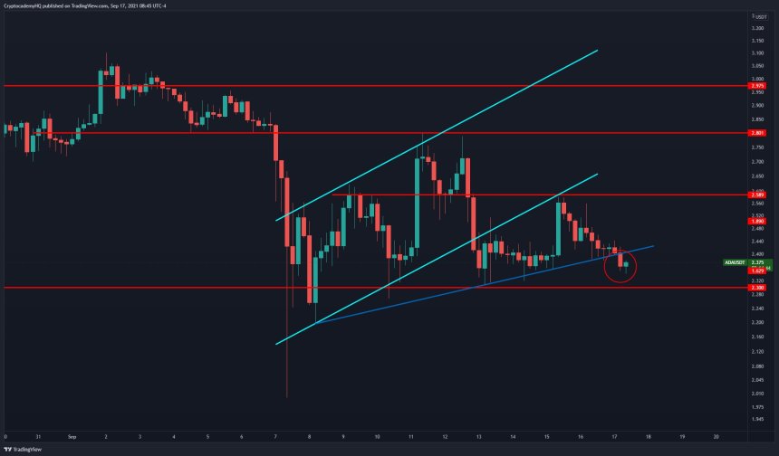 Cardano ADA ADAUSDT