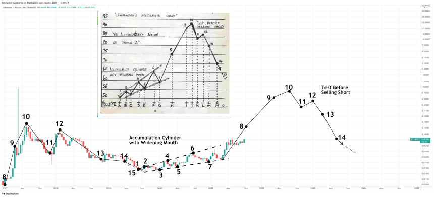 ethereum bitcoin ethbtc