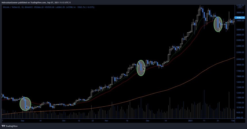 Ethereum ETH ETHUSD