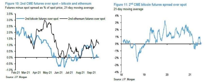 Ethereum ETH ETHUSD