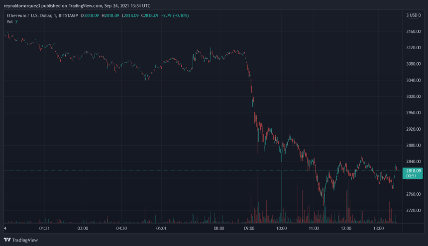 Ethereum ETH ETHUSD