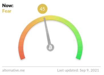 Fear & Greed Index chart from Alternative.me