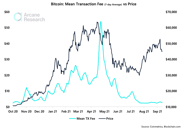 bitcoin fiyatını ne belirler Bitcoin fiyatını ne belirler?