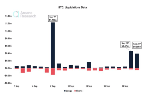 Chart showing bitcoin long liquidations