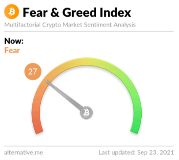 Fear & Greed Index from alternative.me