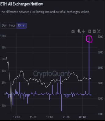 Netflows de Ethereum