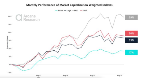 Bitcoin Ethereum Capitalization