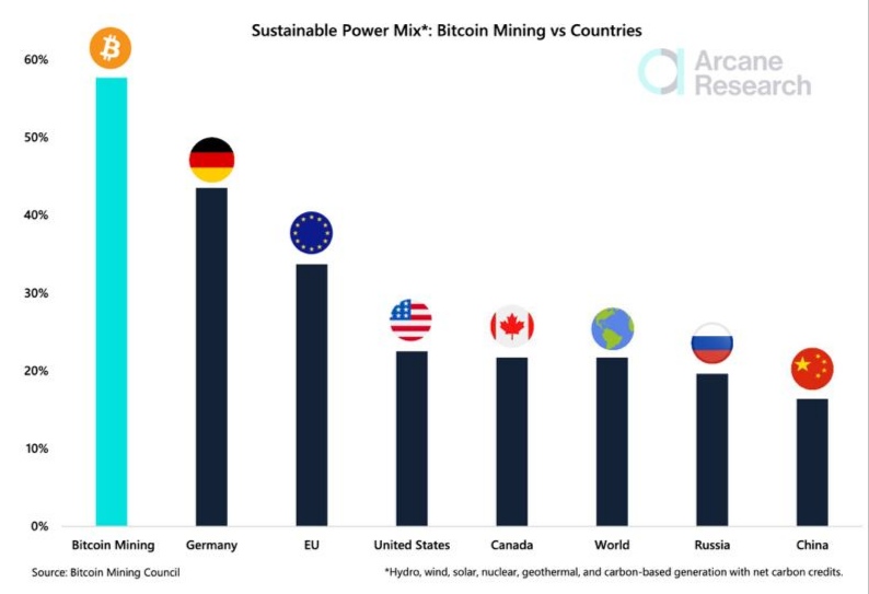 Bitcoin mining