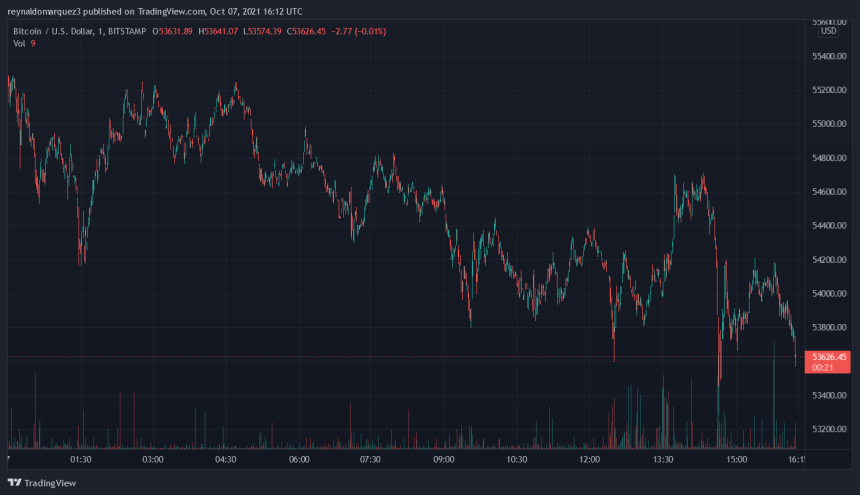 BTC BTCUSD