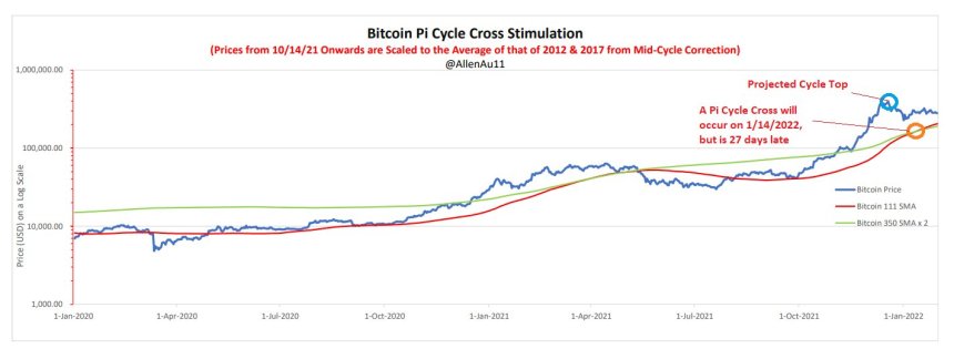 BTC BTCUSD