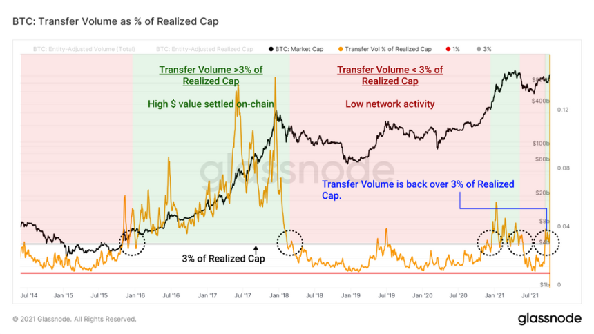 BTC BTCUSD