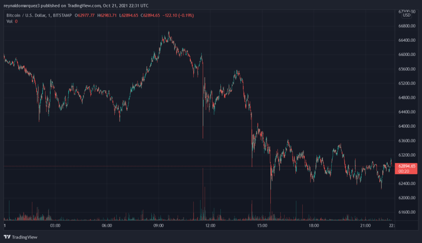 BTC BTCUSD