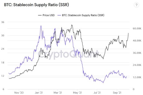 BTC BTCUSD