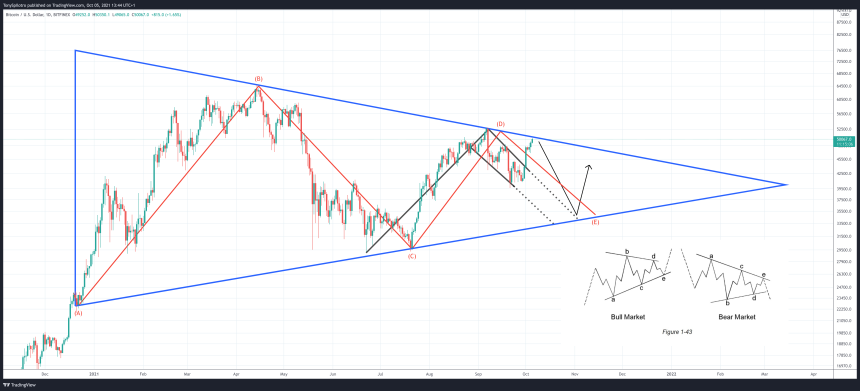 BTCUSD_2021-10-05_08-44-55