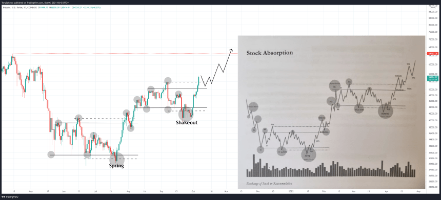 BTCUSD_2021-10-06_13-42-10