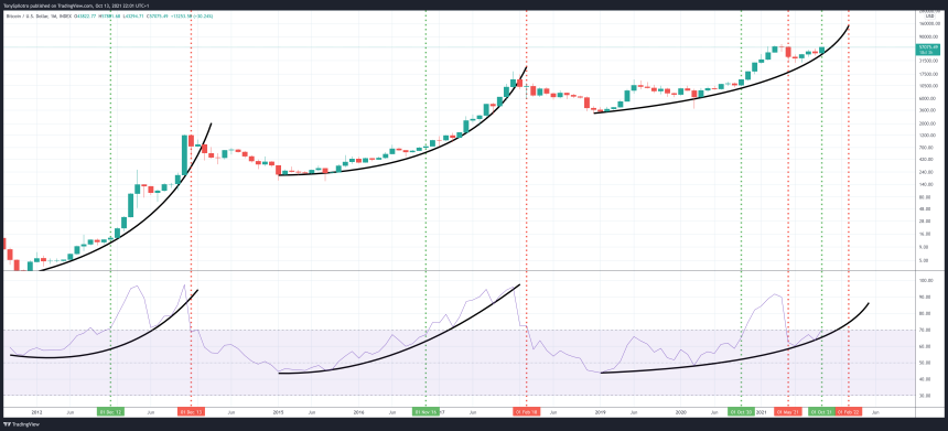 BTCUSD_2021-10-13_17-01-37