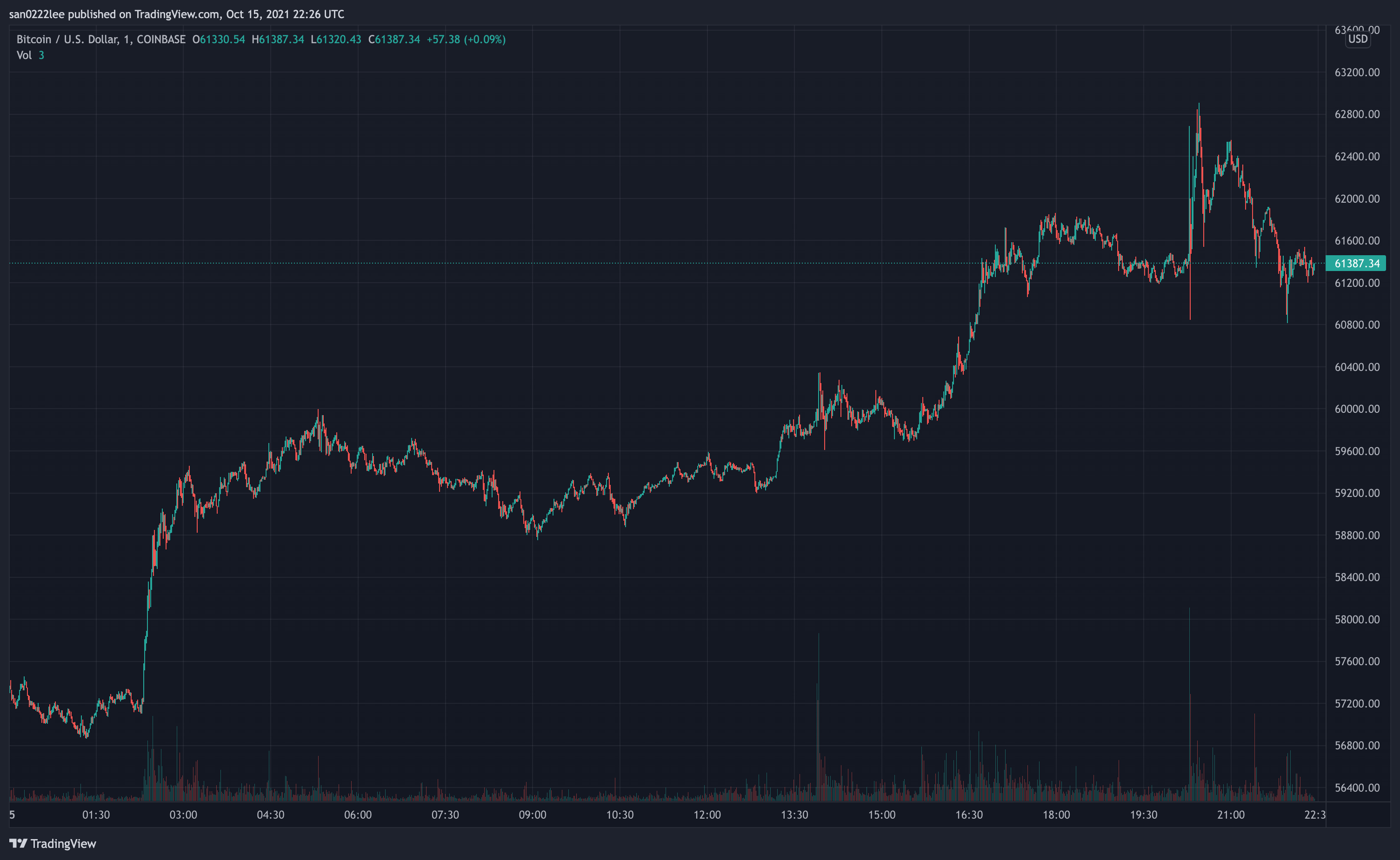 Bitcoin ETF Receives Approval from SEC, Marking Historic ...