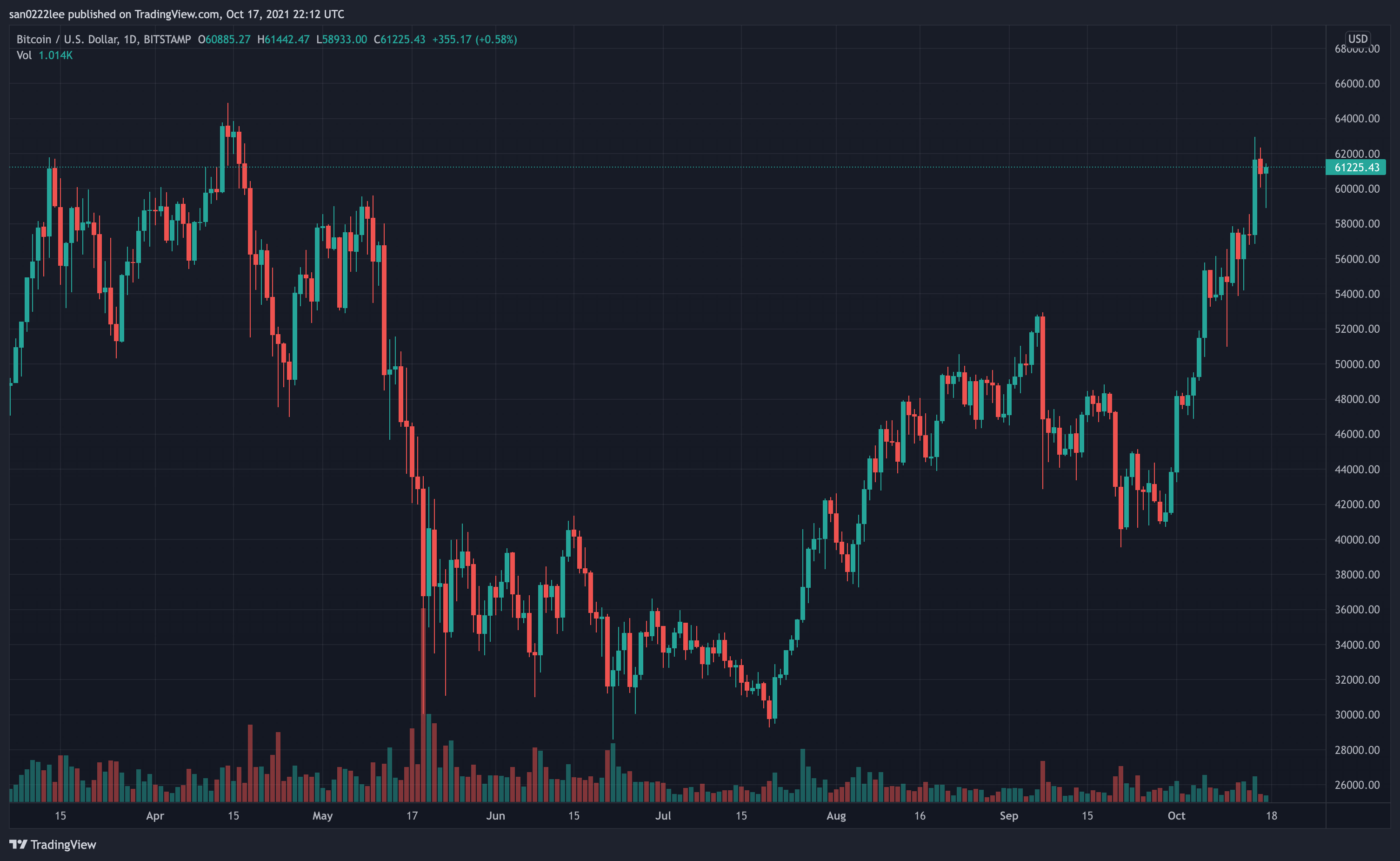 Grayscale Investments Set to File for BItcoin Spot ETF as ...