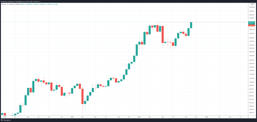 BTCUSD_2021-10-20_09-50-29