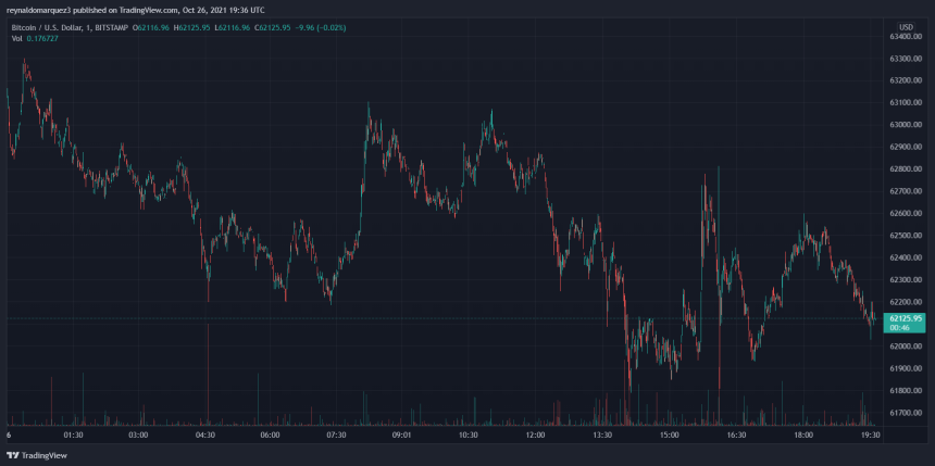 Bitcoin BTC BTCUSD