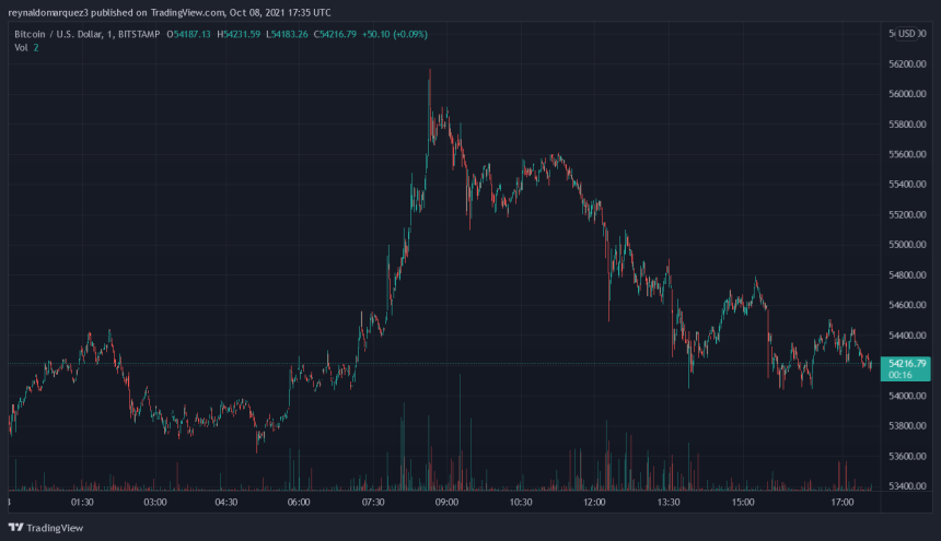 Bitcoin BTC BTCUSD