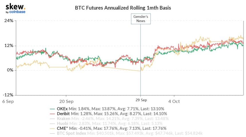 Bitcoin BTC BTCUSD