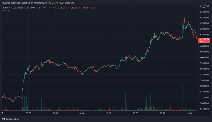 Bitcoin BTC BTCUSD