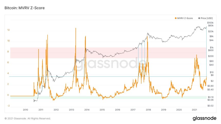 Bitcoin BTC BTCUSD