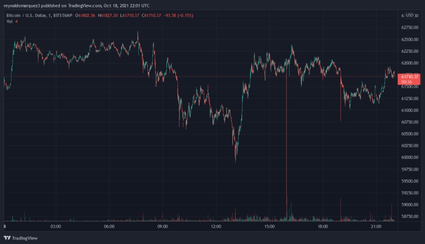 Bitcoin BTC BTCUSD