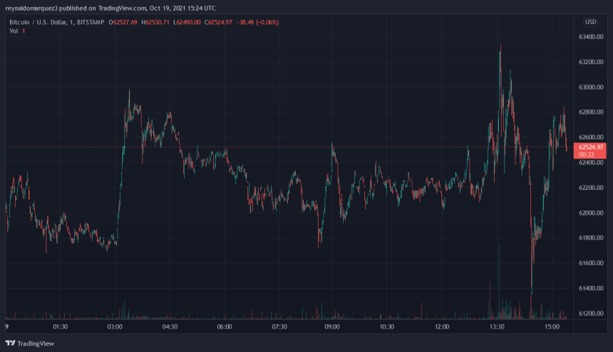 Bitcoin BTC BTCUSD