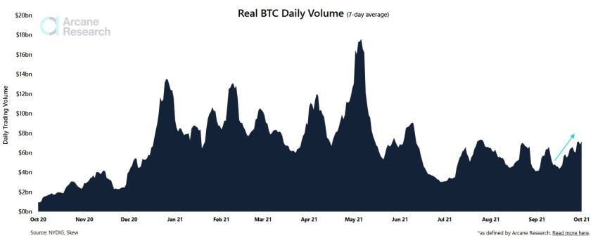 Bitcoin BTC BTCUSD