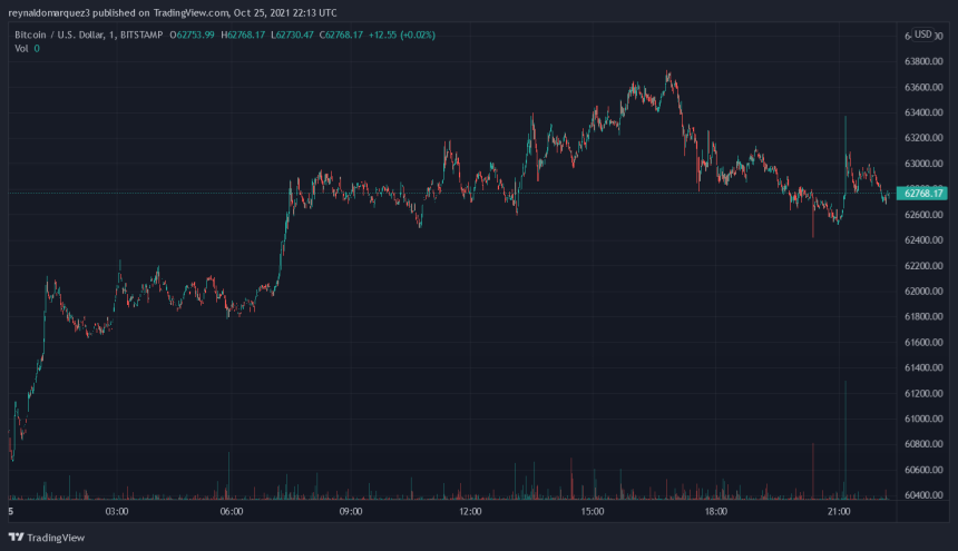 Bitcoin BTC BTCUSD