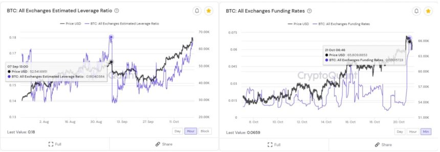 Bitcoin BTC BTCUSD