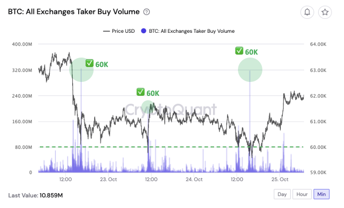 Bitcoin BTC BTCUSD