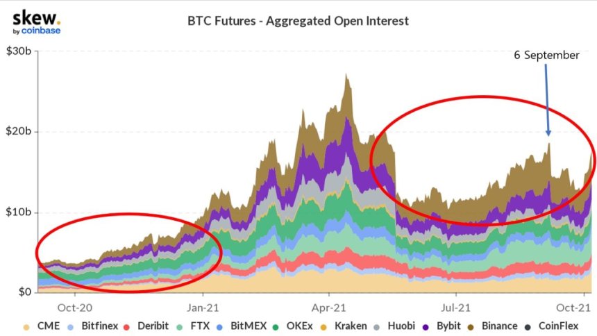 Bitcoin BTC BTCUSD