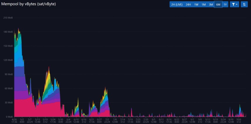 Bitcoin BTC BTCUSD