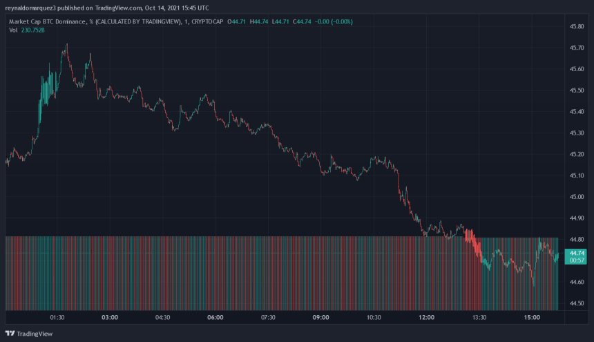 Bitcoin BTC BTCUSD