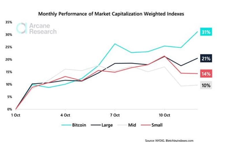 Bitcoin BTC BTCUSD