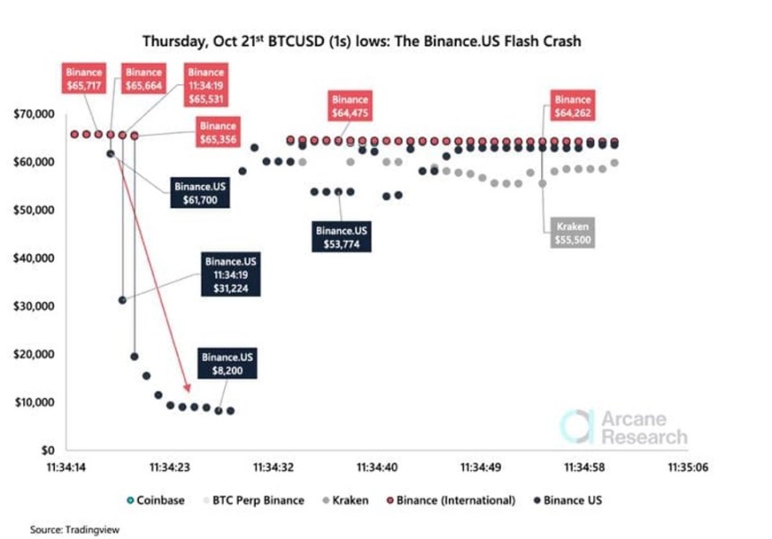 Bitcoin BTC BTCUSD