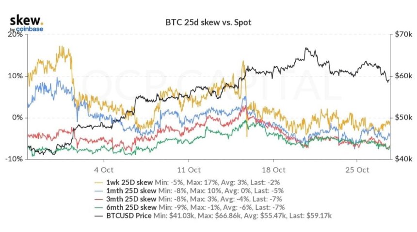 Bitcoin BTCUSD