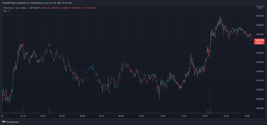 Ethereum ETH ETHUSD