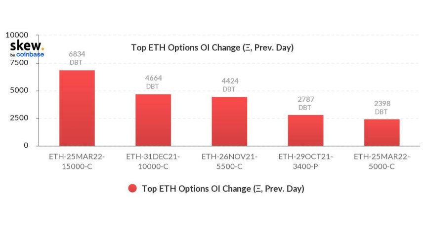 Ethereum ETH ETHUSD