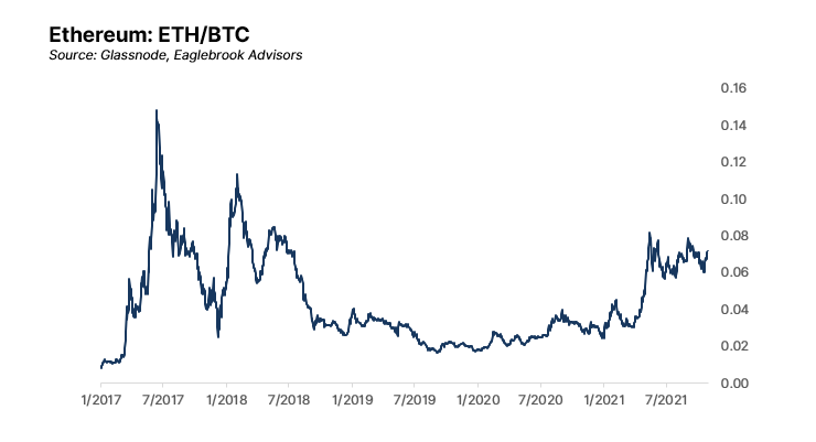 Ethereum ETH ETHUSD