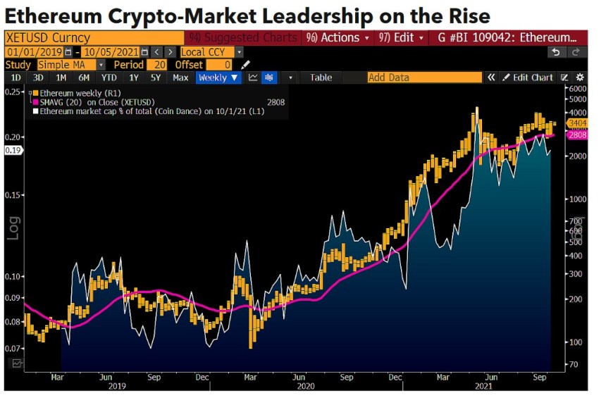 Ethereum ETH ETHUSD