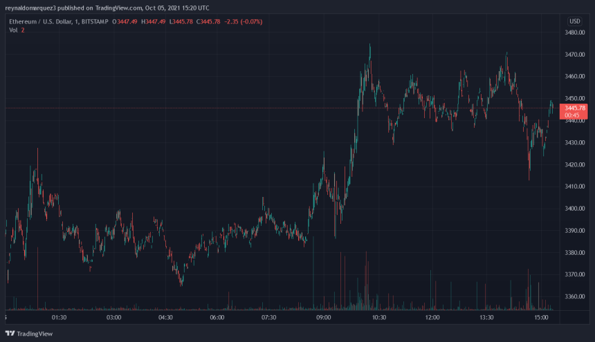 Ethereum ETH ETHUSD