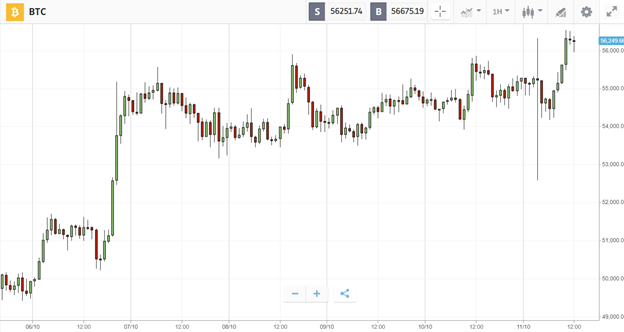 Bitcoin Eclipses Trillion-Dollar Market Cap on Equity ETF Approval – Crypto W...