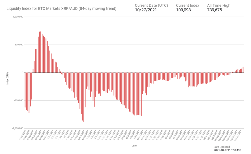 Ripple XRP XRPUSDT